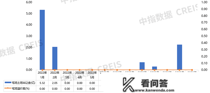 2023年1月包头房地产企业销售业绩TOP10