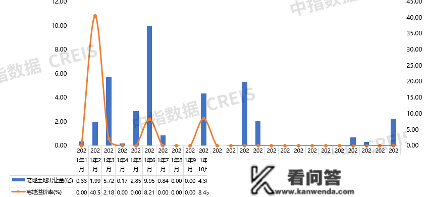 2022年1-12月包头房地产企业销售业绩TOP10