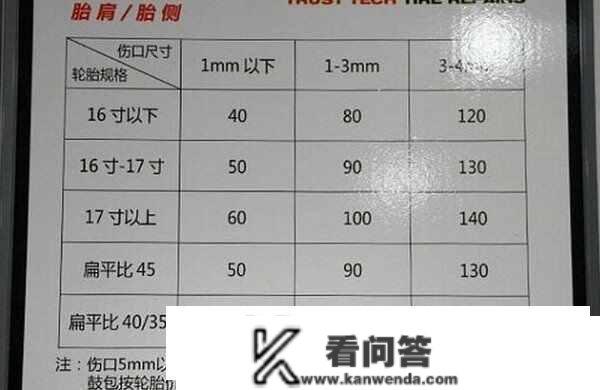 汽车补胎需要几钱？小车补胎一般几钱一个