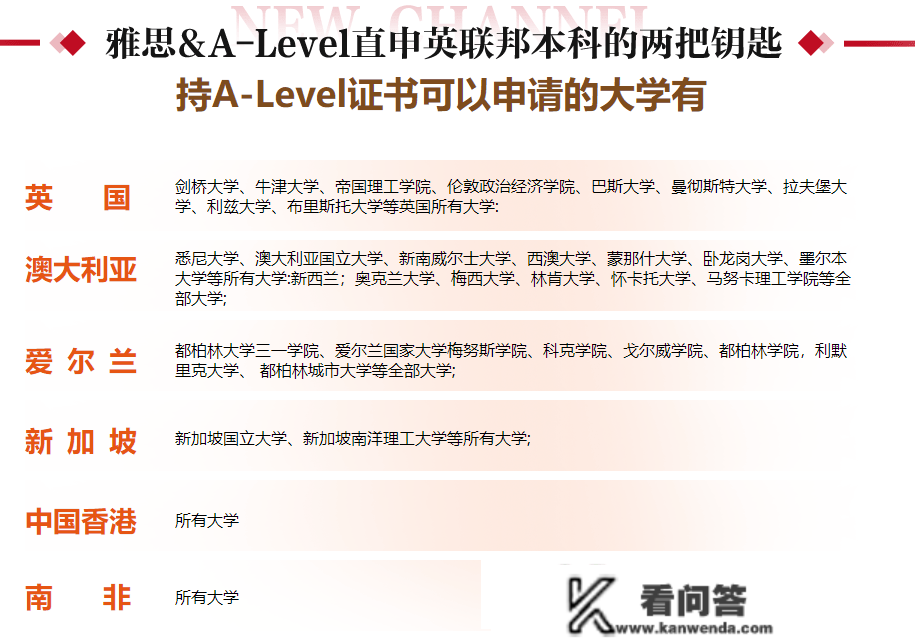 A-Level培训机构膏火一般几钱?