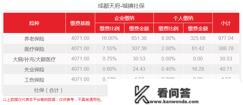 成都社保本身能交吗，费用几钱？