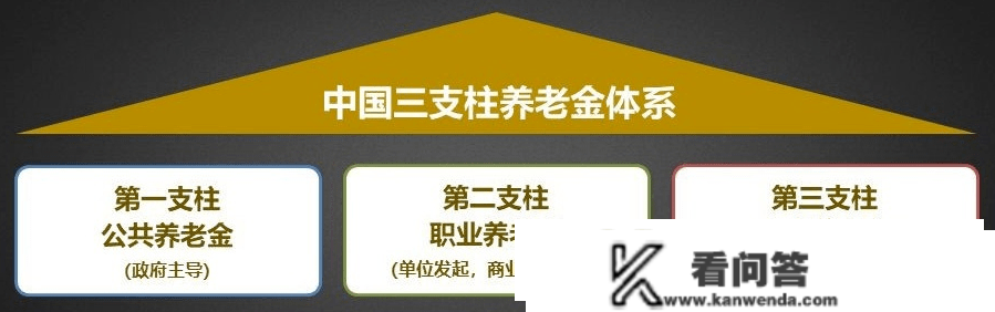 交了15年社保，能领几钱？