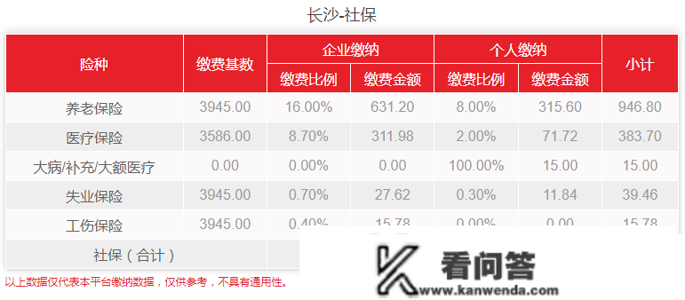 长沙社保缴纳基数若何规定，小我交几钱？