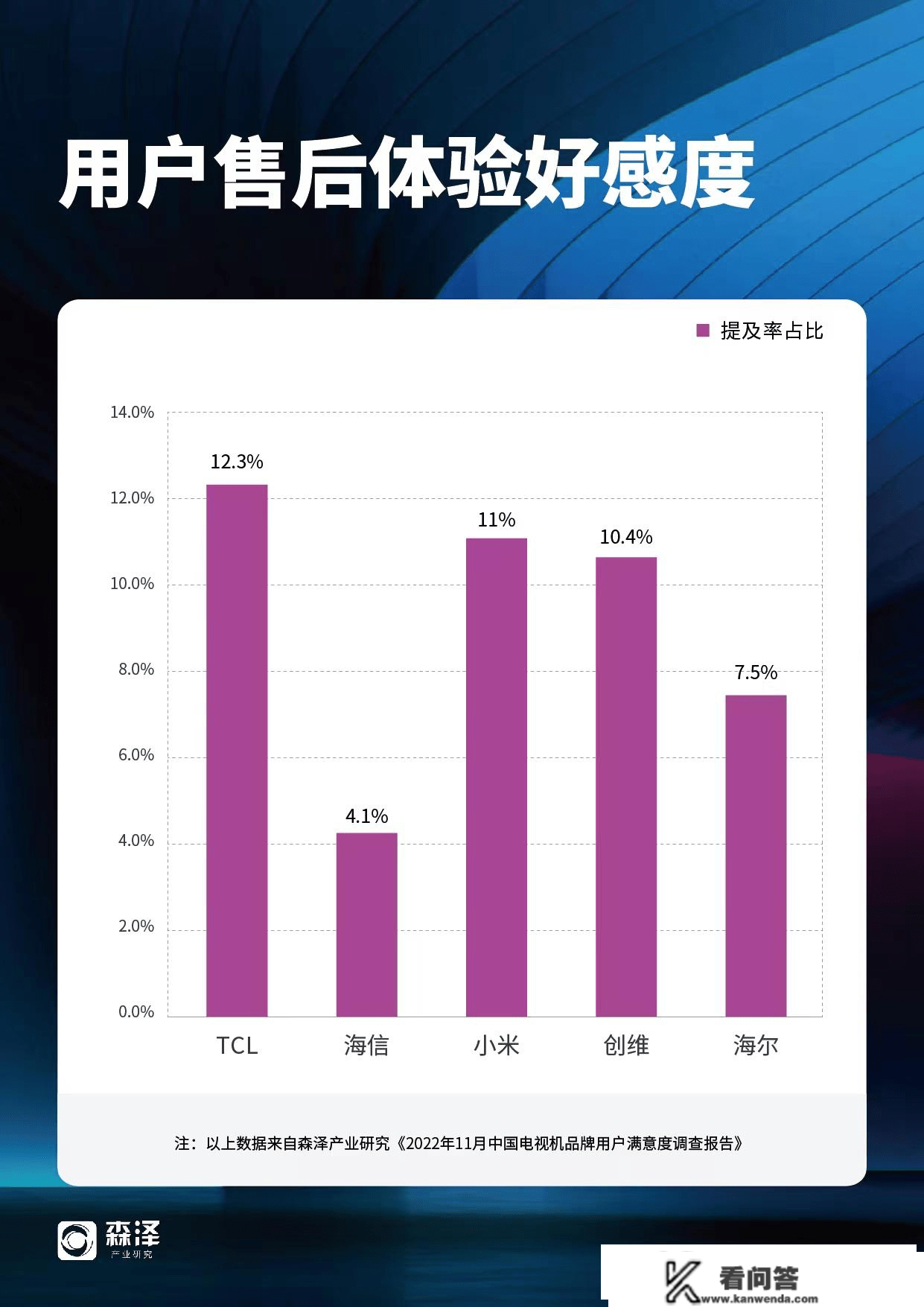 掌握三个原则，电视就能闭眼入：支流品牌、销量靠前、满意度前列