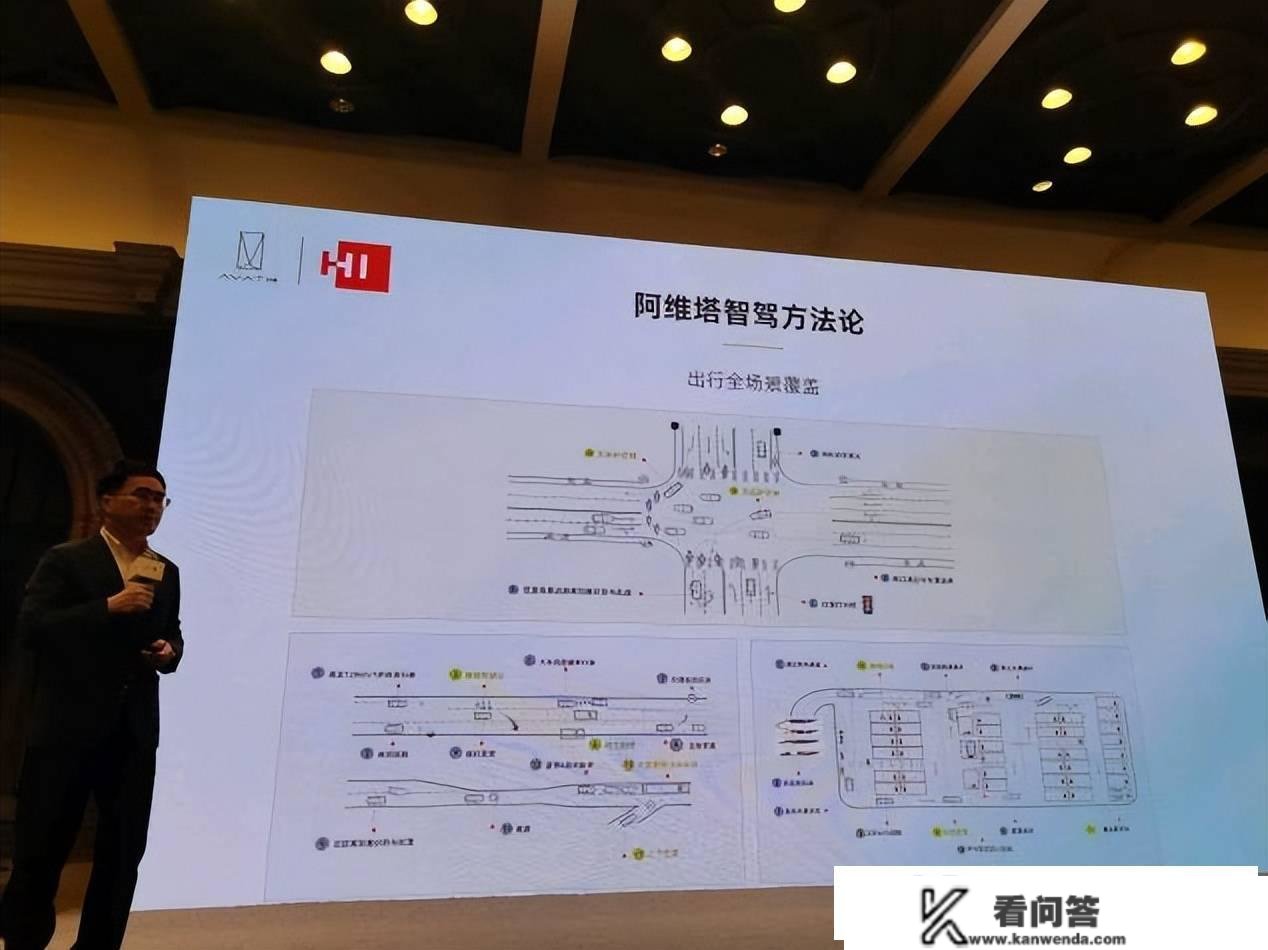 原创
                华为HI智驾打响价格战！阿维塔11立端方