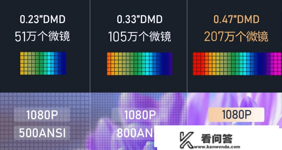 4000元家用投影仪哪个好：当贝X3Air、极米H3S、爱普生CH-A100哪个