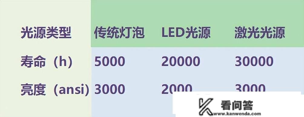 4000元家用投影仪哪个好：当贝X3Air、极米H3S、爱普生CH-A100哪个