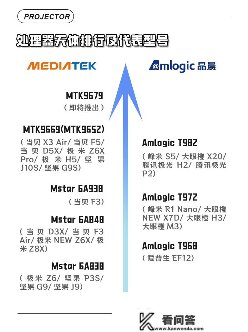 4000元家用投影仪哪个好：当贝X3Air、极米H3S、爱普生CH-A100哪个