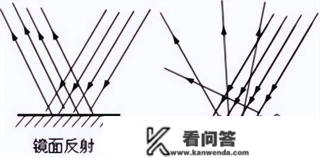 投影仪护眼比电视护眼，你选对了么？2023年护眼投影仪保举