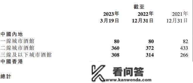 一年亏16亿、关店百家，海伦司的酒何时“醒”？