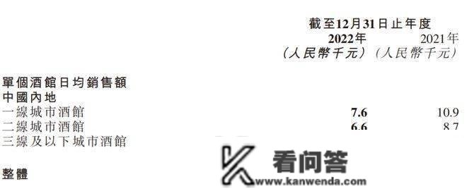 一年亏16亿、关店百家，海伦司的酒何时“醒”？