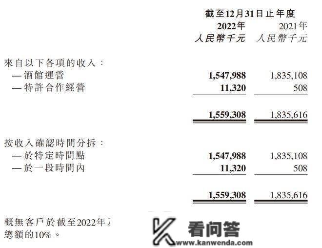 一年亏16亿、关店百家，海伦司的酒何时“醒”？