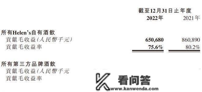 一年亏16亿、关店百家，海伦司的酒何时“醒”？