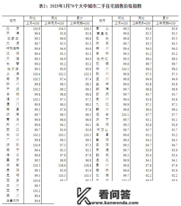 楼市现回暖迹象：1月36城新房价格上涨，17个月以来首超下跌城市数量