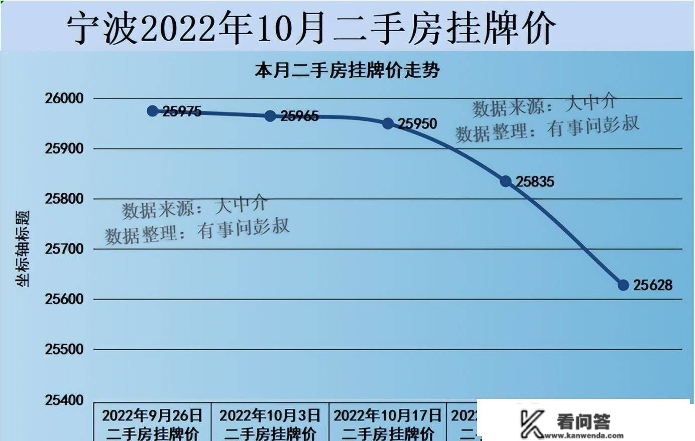 宁波房价四连跌，宁波房价普跌超越1000元，宁波楼市阐发第56期