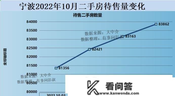 宁波房价四连跌，宁波房价普跌超越1000元，宁波楼市阐发第56期