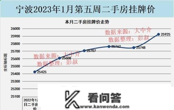 宁波房价四连涨，宁波有钱人躁动起来了，宁波楼市阐发第2篇