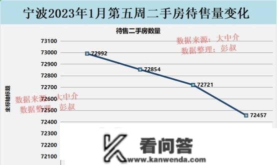 宁波房价四连涨，宁波有钱人躁动起来了，宁波楼市阐发第2篇