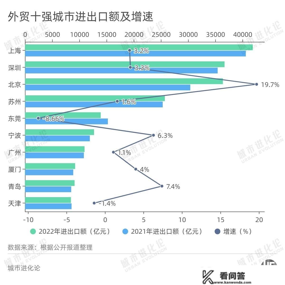 城市24小时 | 谁是第八座“外贸万亿之城”