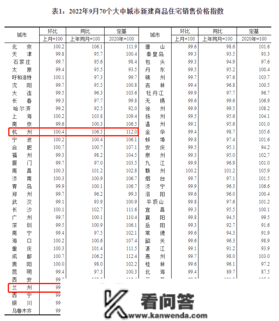 2023年楼市第一个利好，来了！