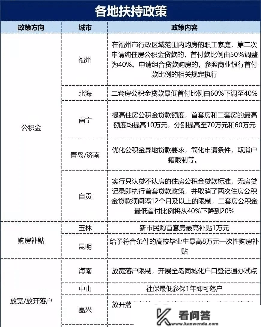 5256亿！百强房企1月份销售同比下滑约40%，楼市会回暖吗