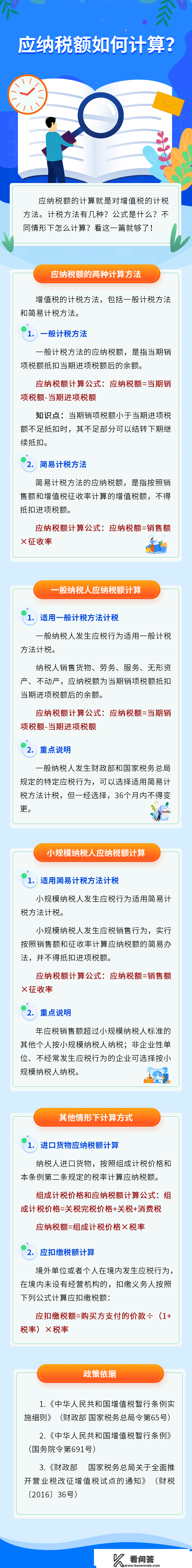 【兴税辅导】应纳税额若何计算？