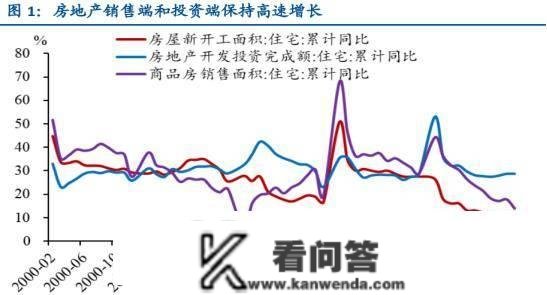 近日，哈尔滨率先打消室第限信令和次房次贷政策，楼市回暖快了