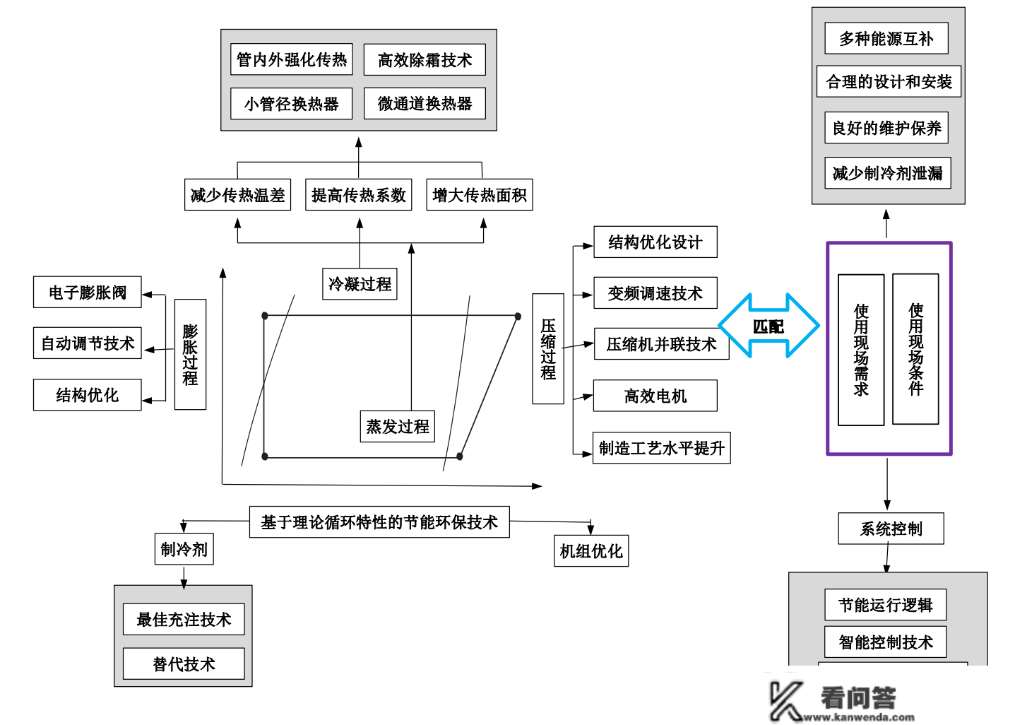 中央空调造冷站设想的设想办法和流程丨行有嘉