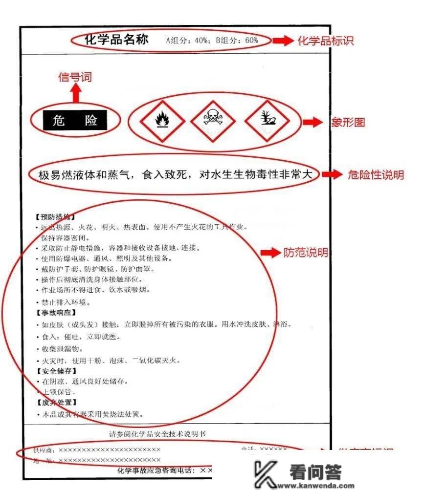 进口美国绝缘漆/涂料清关申报要求，代办署理油漆涂料进口报关