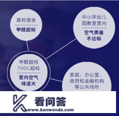 你还不晓得吧！室内空气量量尺度更新了