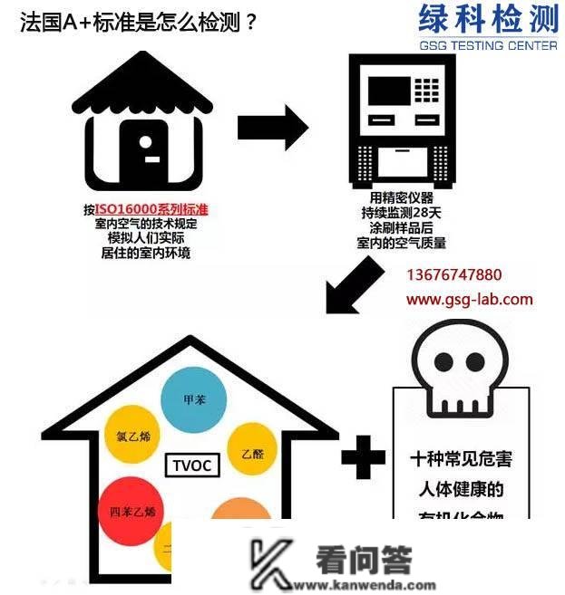 什么是法国A+认证？法国A+认证介绍，美缝剂法国A+，腻子法国A+，涂料法国A+