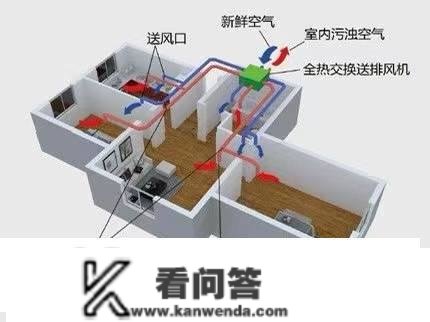 别再试了，除甲醛就那几种办法最快，一个月就能搬新家