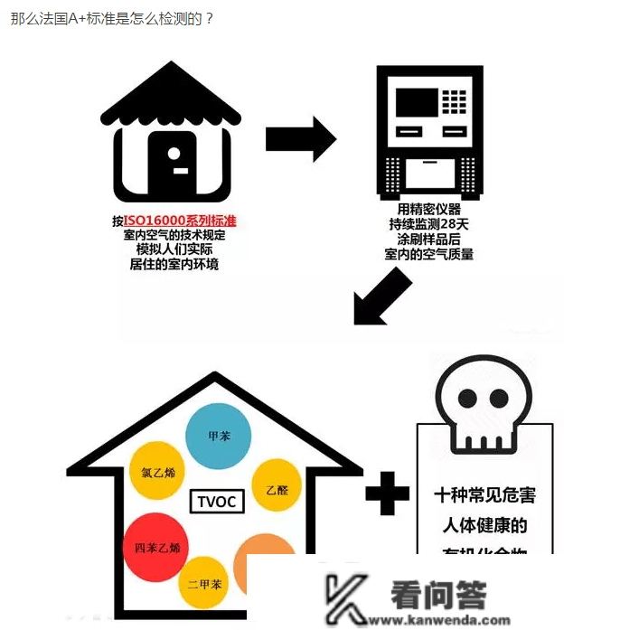 飞凡检测法国A+认证介绍 法国a+环保认证 美缝剂做法国a+检测-飞凡检测张同窗