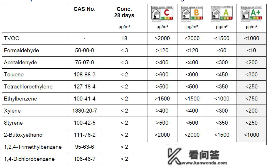 什么是法国a+认证 法国a+认证怎么做？-飞凡检测张同窗为您解析