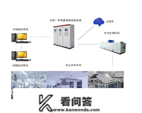 干净室净化空调是造药厂中重要的系统