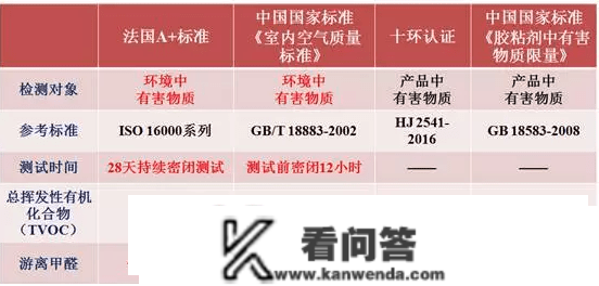 法国A+认证与国度尺度的差别-统标检测带您领会