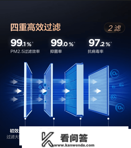 TCL新风空调小蓝翼Ⅲ3D自清洁高效杀菌，空调更清洁空气更安康