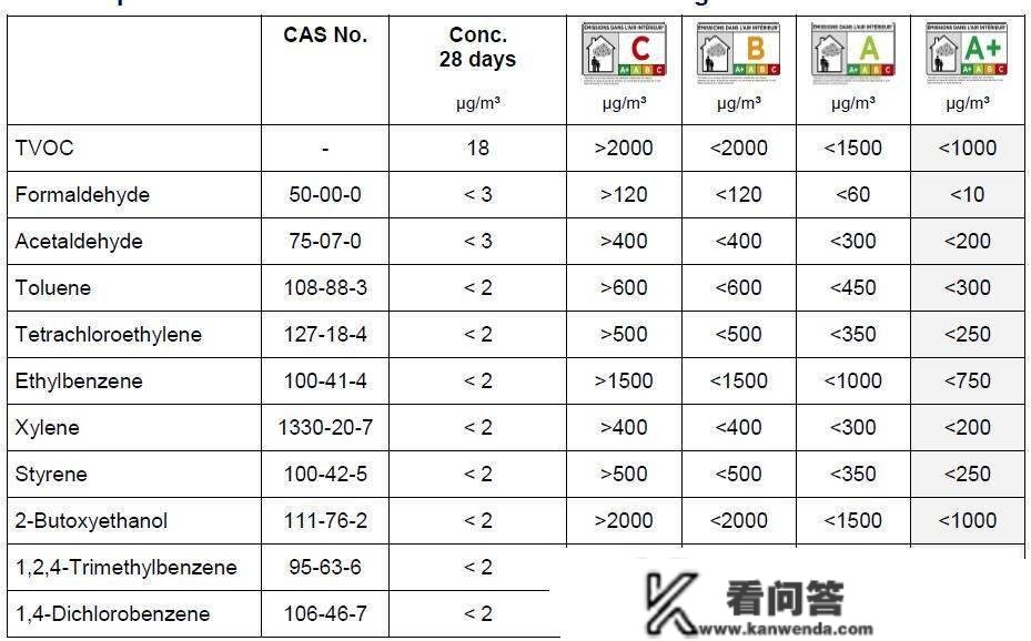 法国a+认证 VOC检测认证 法国A+认证 法国a+环保认证检测-飞凡检测张同窗