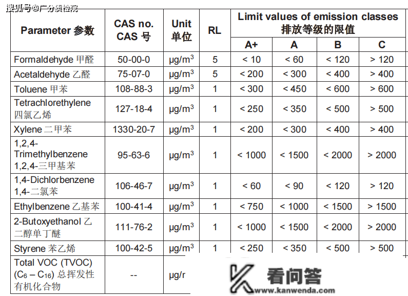 广州法国建材产物VOC律例(法国A+)查验公司