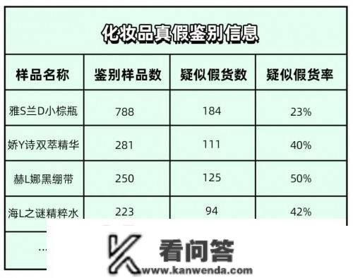 辨别镉超标银饰、打假网红除醛法……老爸评测尝试室2022陈述