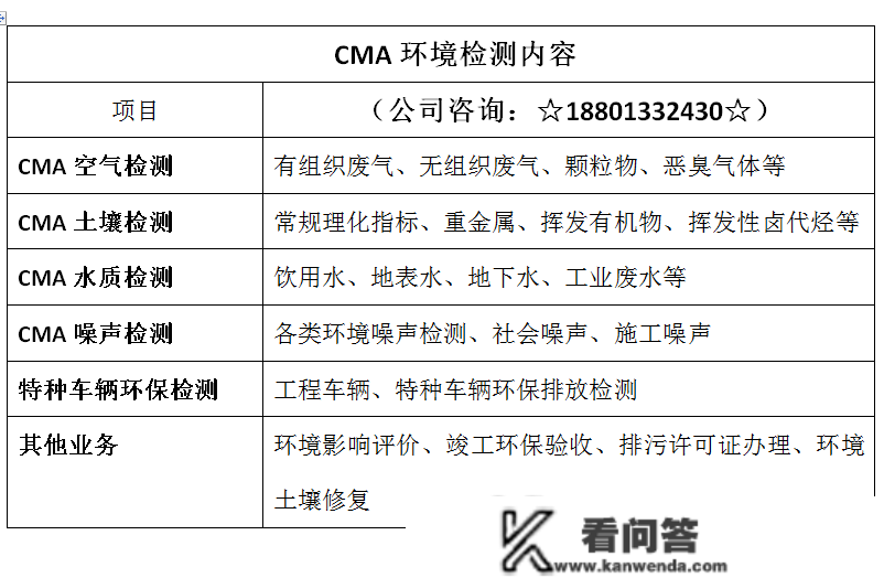 邯郸CMA情况检测专业机构（水量检测、土壤检测、空气检测）