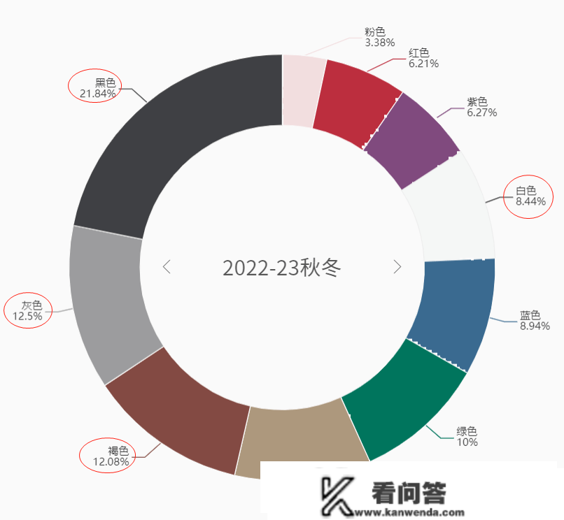 治愈系颜色有哪些？当毛衫赶上奶茶，会发作什么工作？