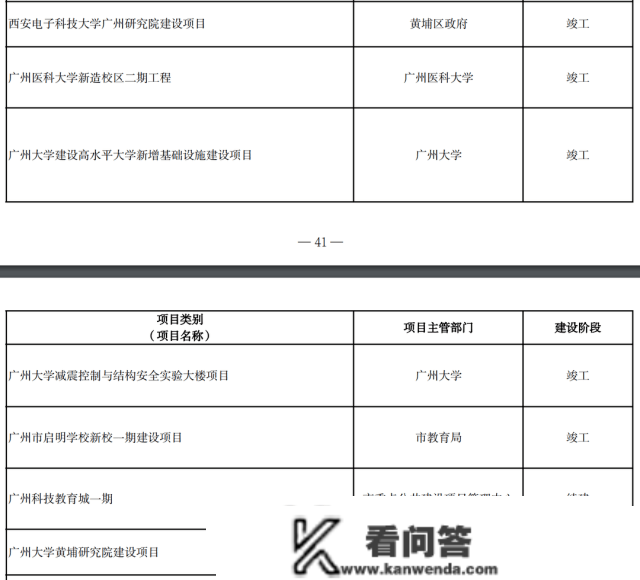 2023，广州正在疯狂建大学！黄埔大学、广州交大有新停顿