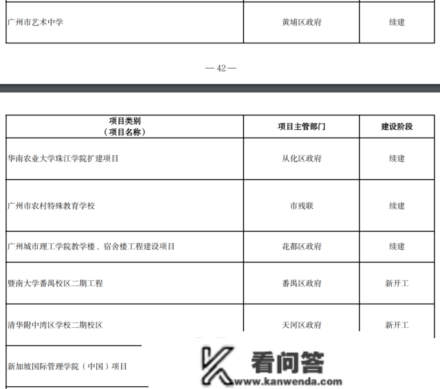 2023，广州正在疯狂建大学！黄埔大学、广州交大有新停顿