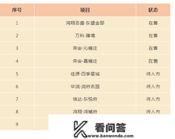 新房的优势有哪些？浙江嘉兴的新房有哪些？2023年最新动静