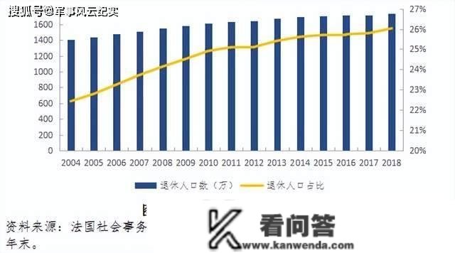 百万人走上陌头：法国养老金，出啥问题了？