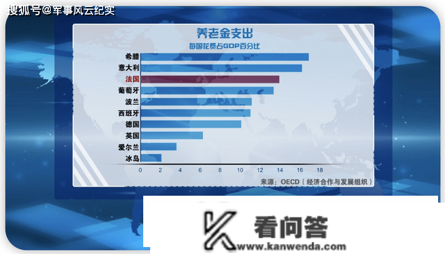 百万人走上陌头：法国养老金，出啥问题了？