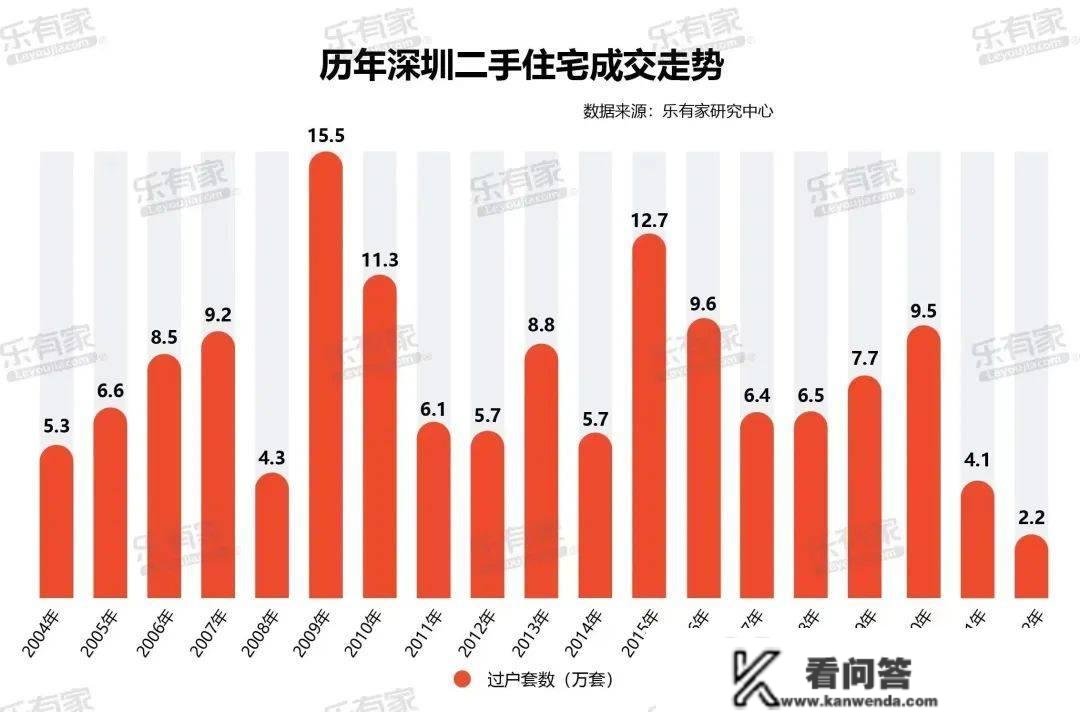 一天内，深圳楼市发出两大信号！