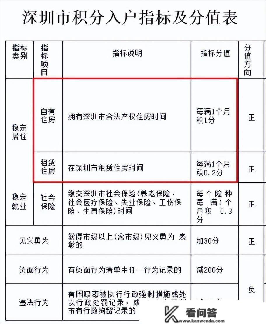 一天内，深圳楼市发出两大信号！