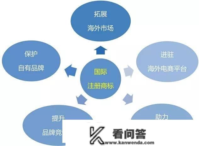 23年商标注册大事务 “马德里系统完美电子邮箱信息”通知发布